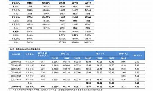 油价调整最近日期_今晚24时油价调整最新消息