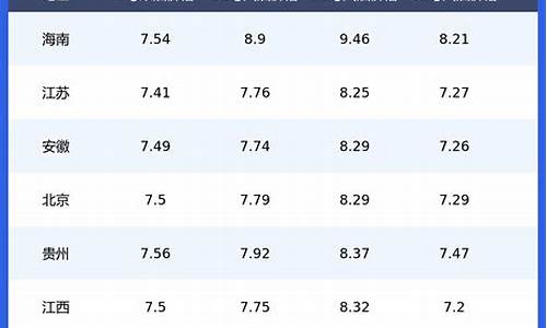 今日柴油价格查询表_今日柴油价格查询一览表