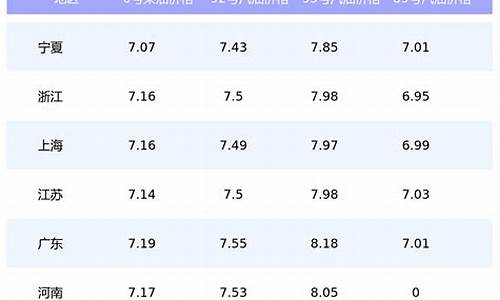 2014年6月油价调整最新消息_2014年的油价