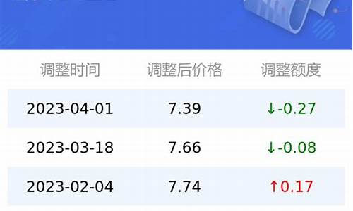 太原今日油价最新消息各加油站_太原市今日油价92号