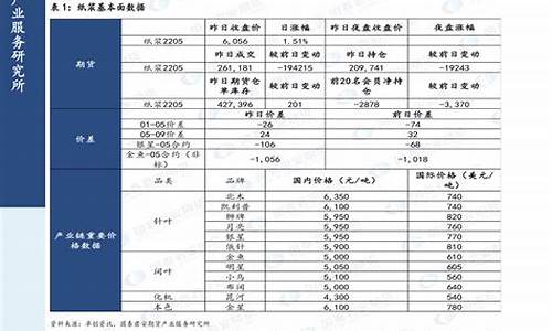 2020年油价调价时间表_2020年油价上调