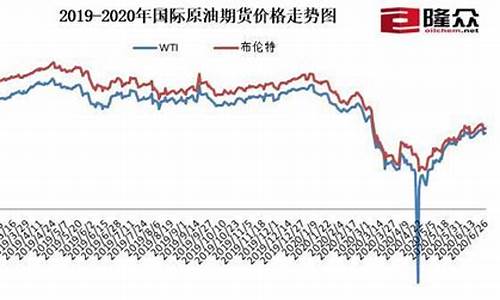 2019年每月油价价格表_2019年油价最高是多少钱一升