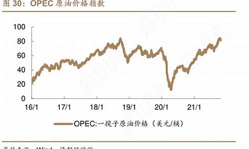 原油价格cfd_原油价格指数hh是什么意思呀