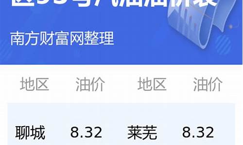 今日汽油价格查询95多少1升_今日汽油价格查询95