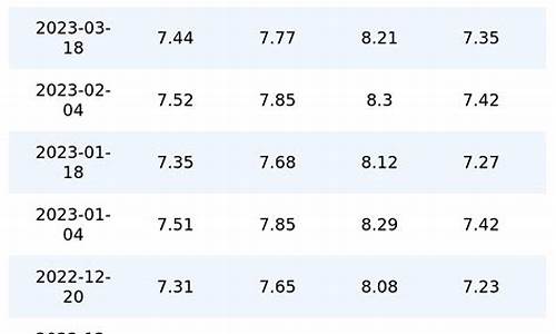 重庆市历史油价查询_重庆历年油价