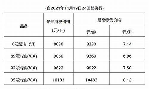 广东油价最新消息_广东油价最新调整最新消息