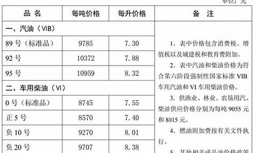 石家庄95油价多少钱一升_石家庄95油价