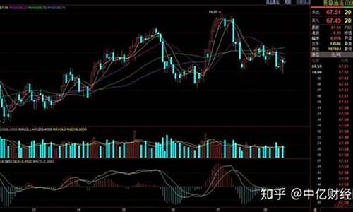 今日原油最新行情分析_今日原油价格走势分析最新分析