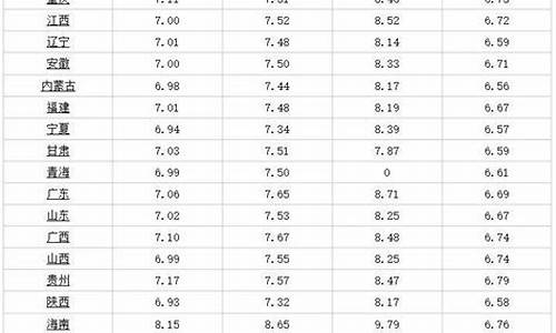 辽宁今天92号汽油多少钱一升_辽宁今天汽油价格92号