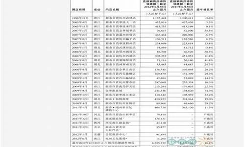 中石化92号汽油价格调整最新消息表_中石化92号汽油价格调整最新消息表图片