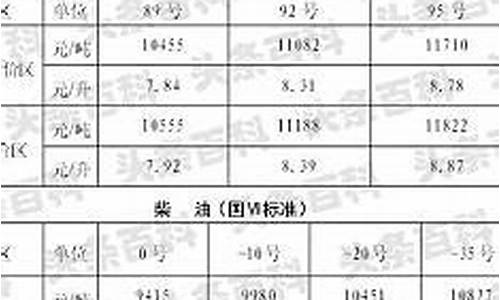 陕西今日油价涨价了吗_陕西今日油价涨价了吗最新