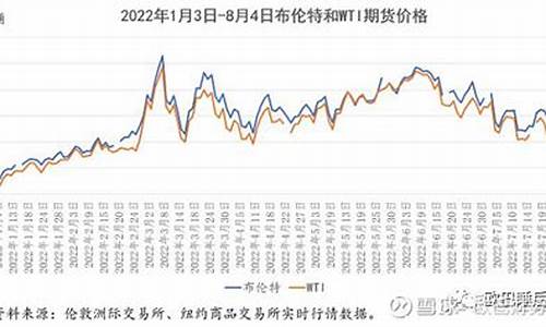 未来十年石油价格预测_2021年石油未来走势