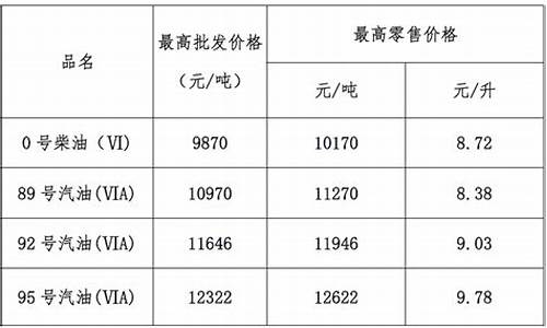 2018年广东油价_2013年最新广东汽油价格调整情况