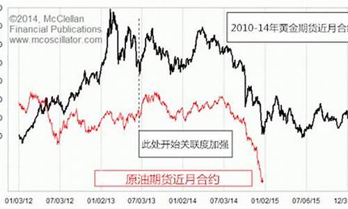 2014年油价“大”将重演?可能性越来越大了_2014年油价暴跌