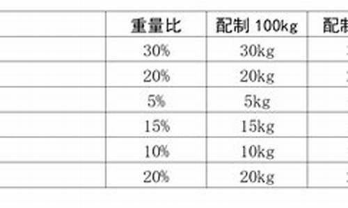 m100甲醇汽油m15_m100甲醇汽油国家标准