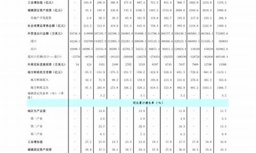 2020年油价价格表_2020年油价明细