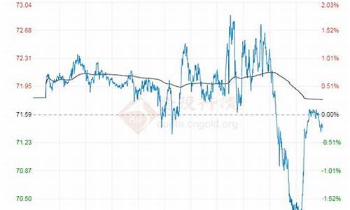 原油价格最新走势分析_原油价格最新消息实时新浪