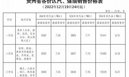 2019柴油价格挂牌价格查询_2020年柴油价格查询