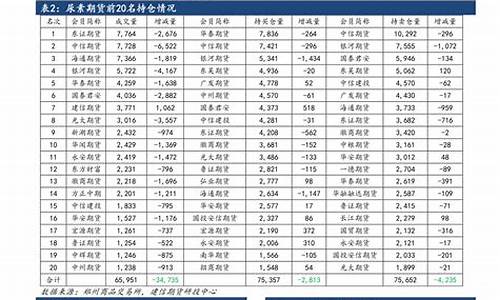 6月份油价调整情况_油价6月份什么时候调价