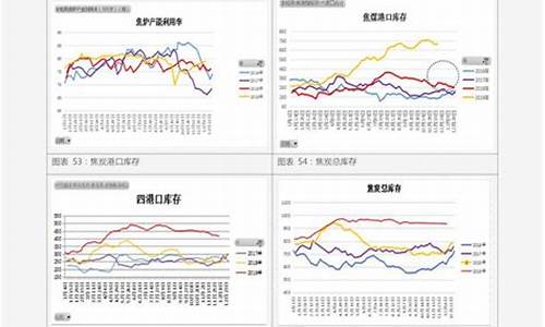 安徽92汽油价格走势曲线图最新_安徽92汽油价格走势曲线