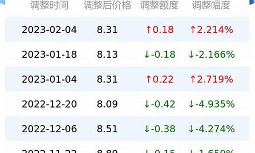 油价95多少钱一升最新价格查询_油价95多少钱一升最新价格