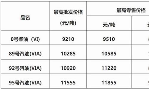 佛山油价预测_佛山油价预测价格