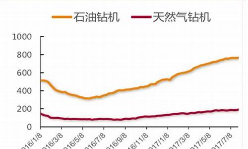 原油2017到2018价格_2017年原油价格一览表