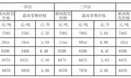 四川宜宾最新油价_四川宜宾油价是多少