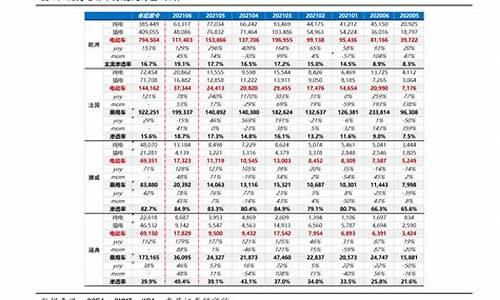 德宏州今日油价_德宏州今日油价表