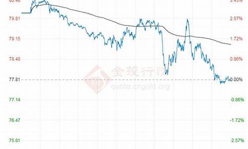 原油价格百科_原油价格百科最新