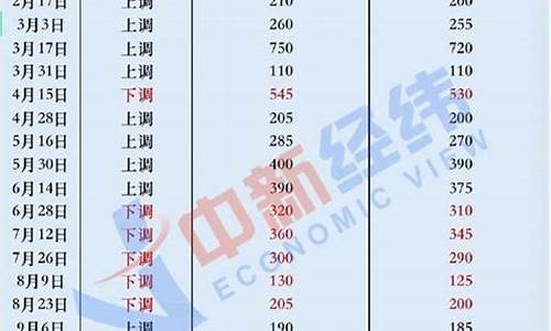 新疆油价92号汽油今天价格_新疆油价92号汽油今天价格是多少