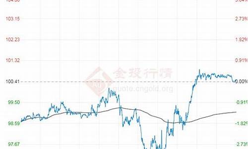 东方财经原油价格行情_东方财经原油价格行情最新