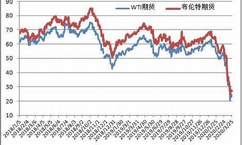 原油多少美元一桶今天_目前原油价格多少美元一桶最新价格