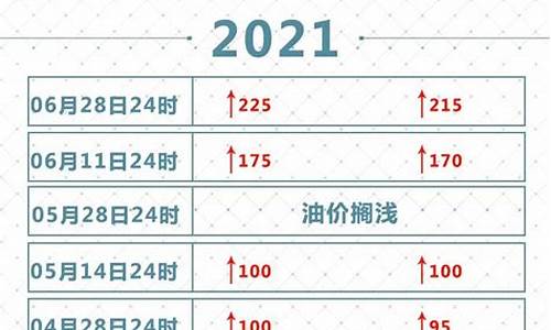 2021年油价一览表每升多少钱一升_每升油价格