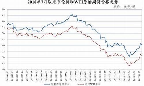 2019年1月油价_2019年每月油价表