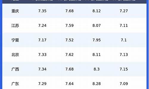 今日油价一览表宁夏最新价格_今日油价一览表宁夏最新价格是多少