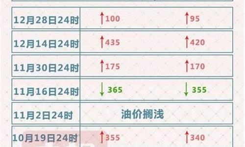 2016年油价调整一览表最新_2016年油价查询