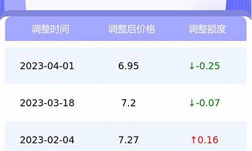 江苏今日汽油价格表_江苏今日汽油价格