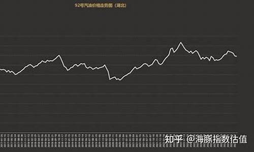 2013汽油价格走势_2015汽油价格