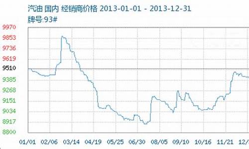 2013年油价每升多少元_2013年成品油价格