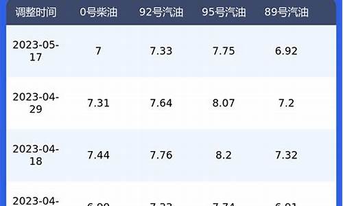 今日陕西汽油价格查询_今日陕西汽油价格查询表