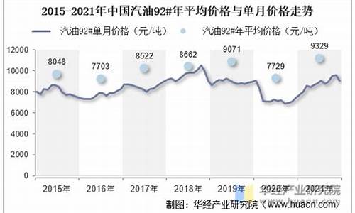 2021年2月汽油价格_2020年2月汽油最新价格