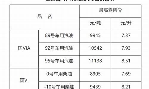 江西赣州92号汽油价格最新_江西赣州92号汽油价格