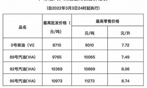 广东成品油价格调整最新消息_广东省成品油价格