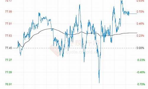 石油原油价格行情最新版走势分析_石油原油价格行情最新版走势