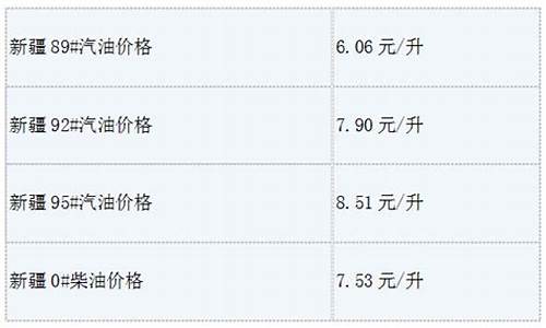 新疆汽油价格今日价92_新疆汽油价格最新调整最新消息