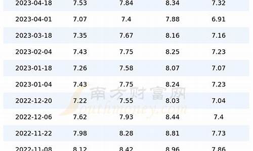 上海今天柴油价格_今日上海油价0号柴油价格