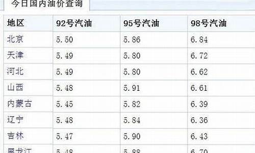 92号油价一览表_92号油价调整时间最新消息