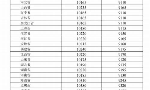 4月29日成品油价格调整最新消息_4月29号油价调整