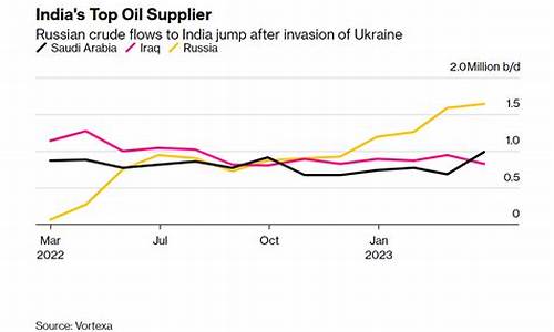 俄罗斯原油价格行情_俄罗斯原油吧